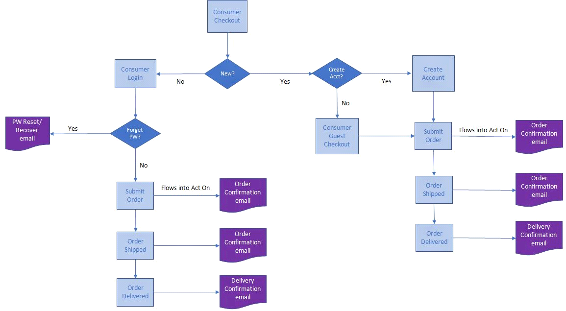 Lansinoh Case Study