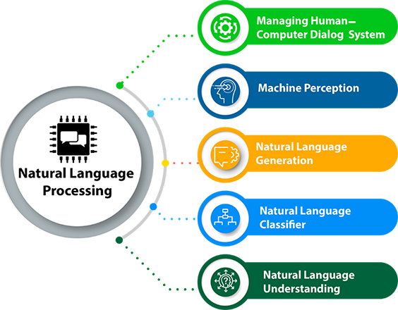 Natural Language Processing