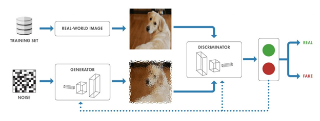 Automating Data Labeling with Machine Learning and Deep Learning