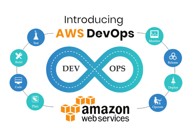 Amazon Web Services