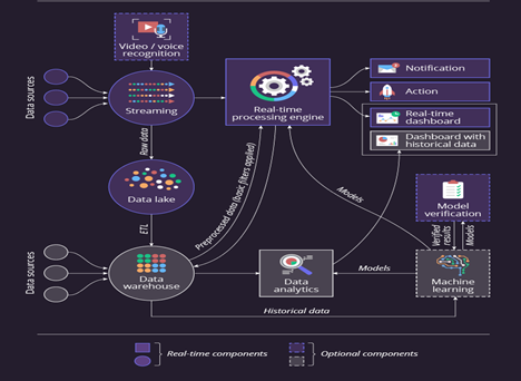 Leveraging Data Science and Big Data for Retail Advancement