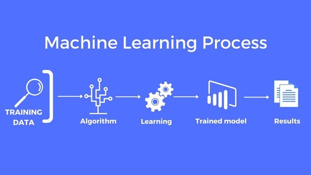 Machine Learning Process