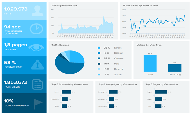 Leveraging Data Science and Big Data for Retail Advancement: A Case Study Result