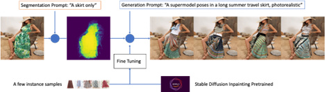 Fashion Forward: Harnessing Creativity with GANs on AWS  - A Case Study Result